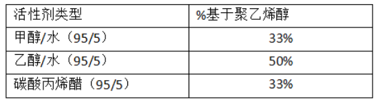 水泥增稠劑的化學(xué)活性劑